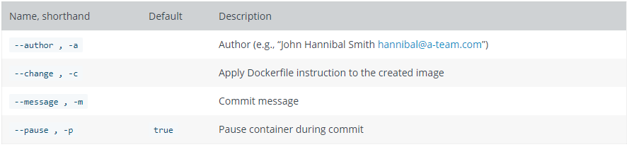 docker commit command