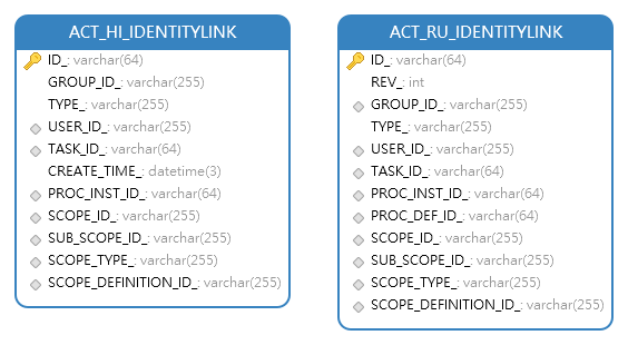 identitylink