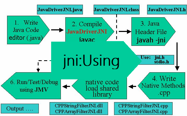 jni-use_cover