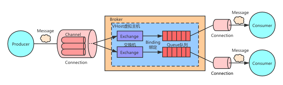 RabbitMQ详解图